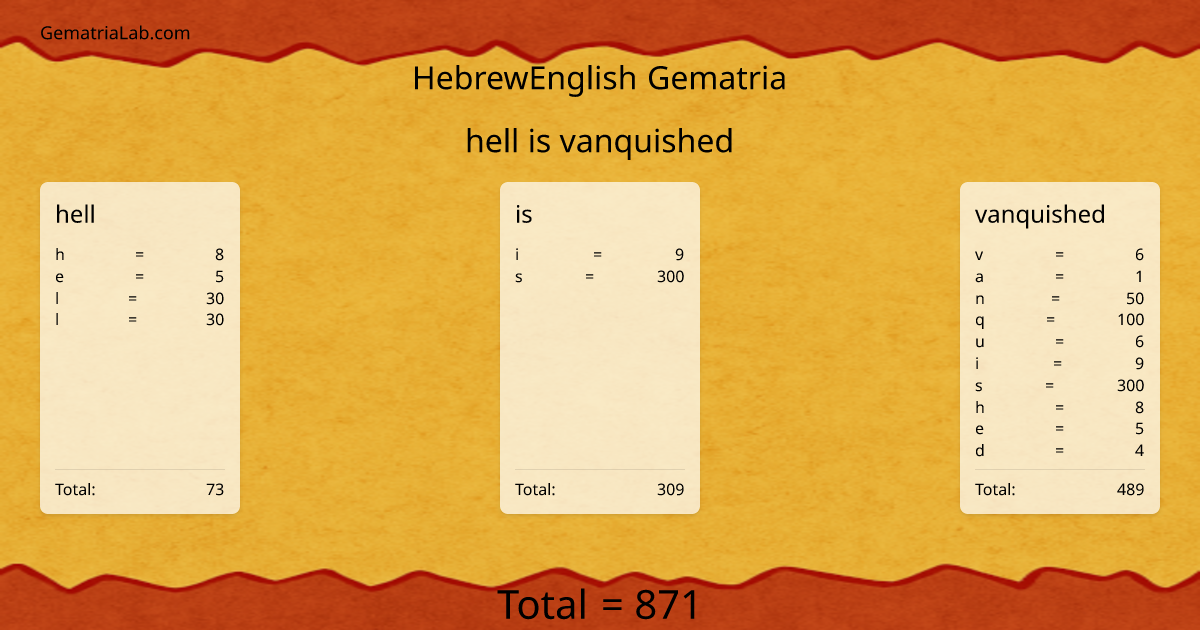 hell is vanquished in hebrewEnglish Gematria